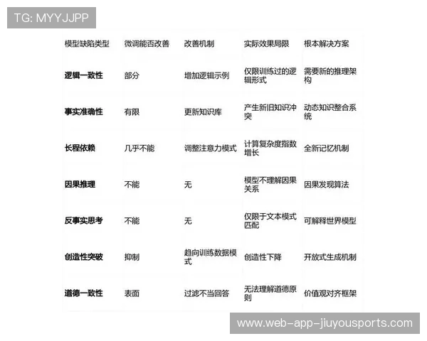 积分规则微调带来战术层面变动