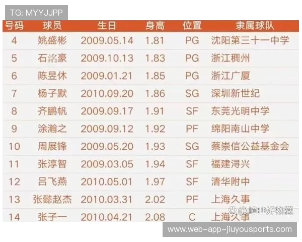 中国篮球的青训体系现状调查，中国篮球青训队大名单