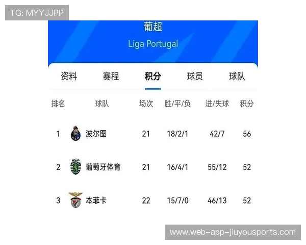 本菲卡或引进布兰特,阵容调整引期待,本菲卡球员名单 本菲卡或引进布兰特,阵容调整引期待,本菲卡球员名单