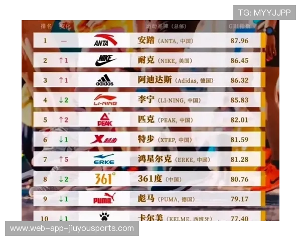 运动品牌市值排行榜揭示市场竞争格局，运动品牌市场占有率排行