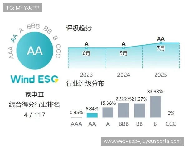 综合实力持续增强